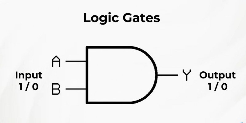 Logic gates