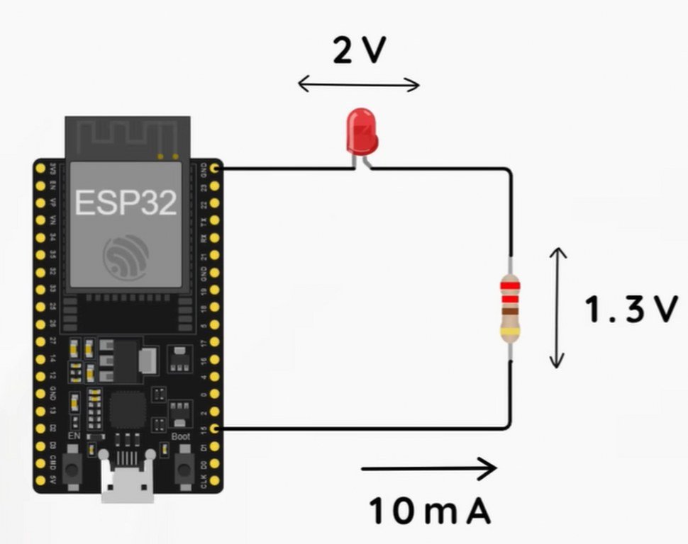 Voltage drop across the resistor