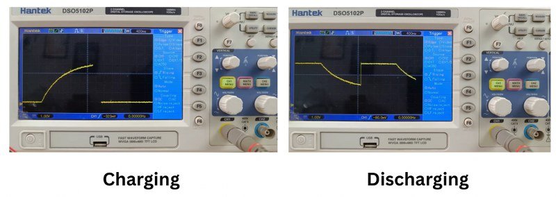 Oscilloscope displaying the charging and discharging curve of a capacitor