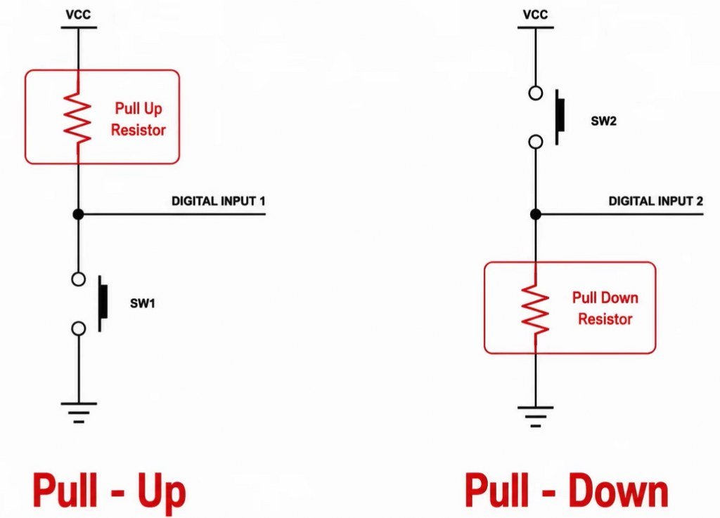 Pull up and pull down resistors
