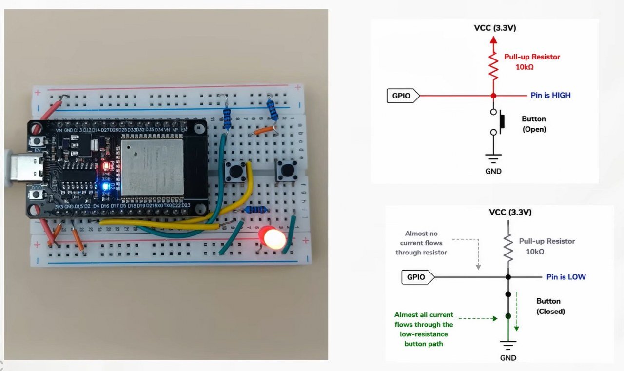 How pull up resistor works
