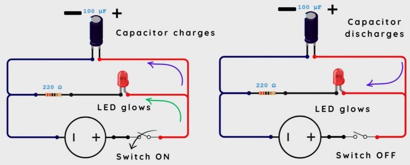 Capacitor charging and discharging